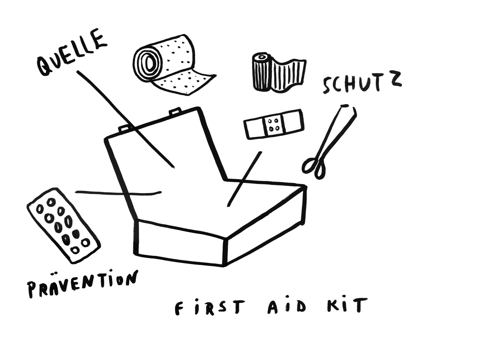 Hiking With Kids: What You Need in Your First Aid Kit (CHECKLIST)